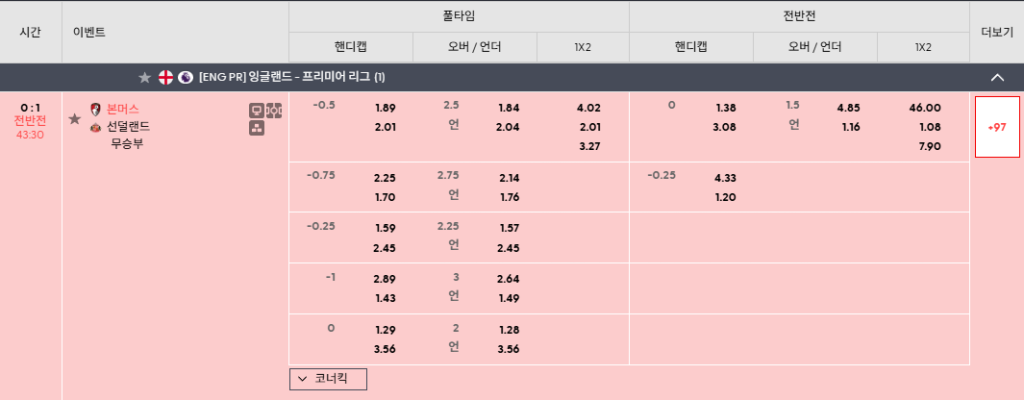 W88 라이브 배당 변동 화면 예시